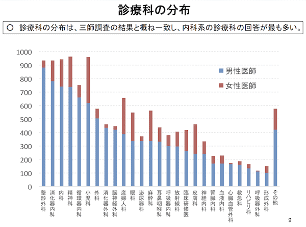 医師専門のおすすめ結婚相談所