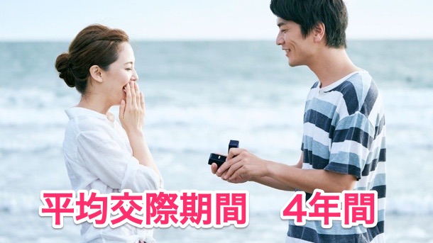 女性29歳：初婚の女性平均年齢（政府統計）