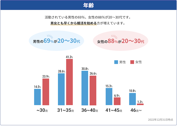 IBJメンバーズに関するまとめ