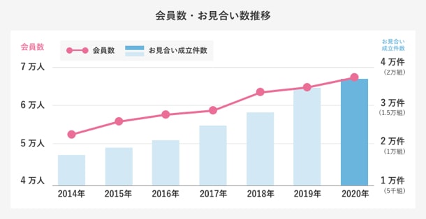 https://www.ibjapan.com/introduction/