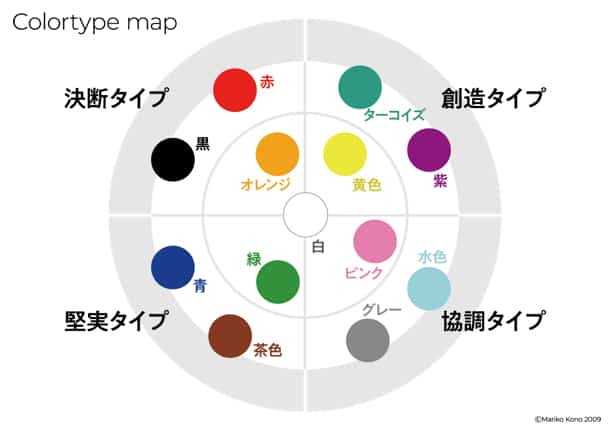 カラータイプ診断について