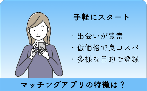 マッチングアプリの特徴を表すイメージ図：出会いが豊富・低価格でコスパよい・多様な目的で登録