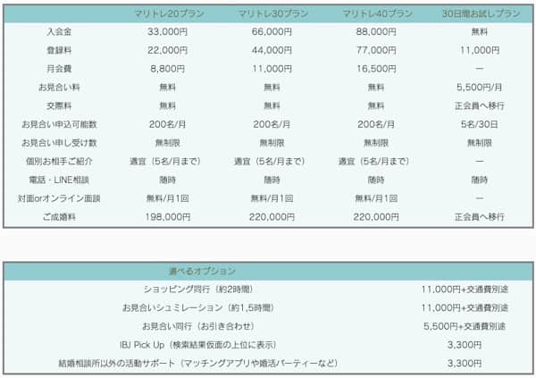 料金