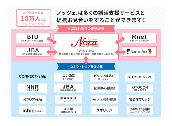 NOZZEの正規加盟店について