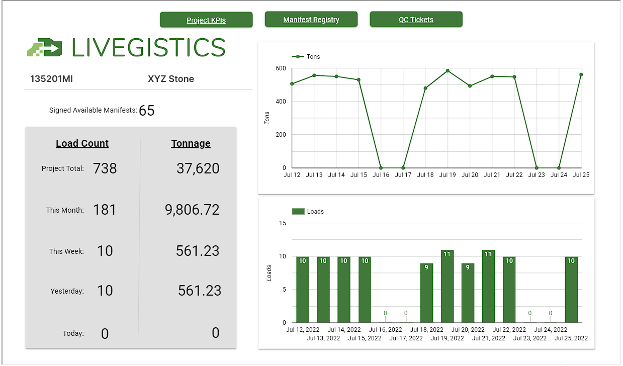 Livegistics user interface