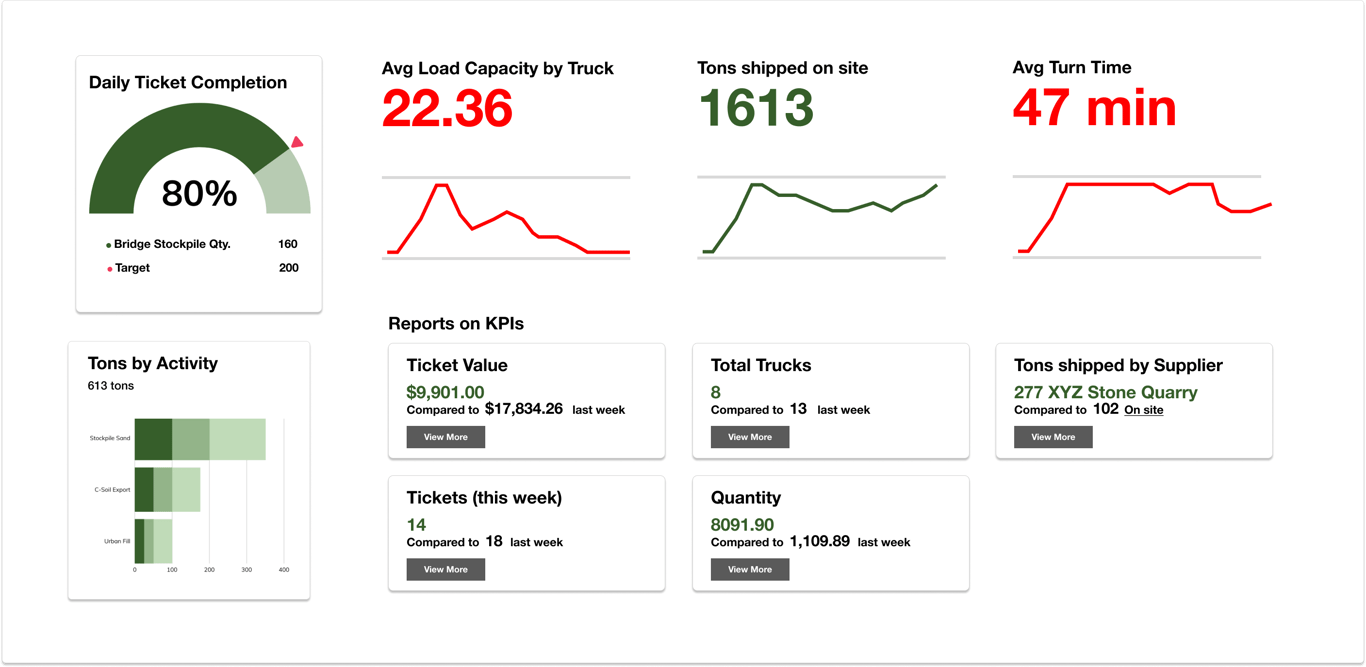 Livegistics User interface