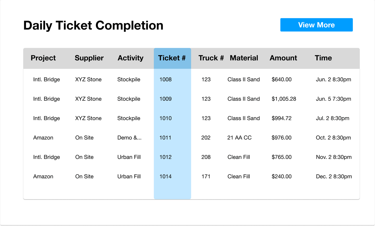 Livegistics user interface