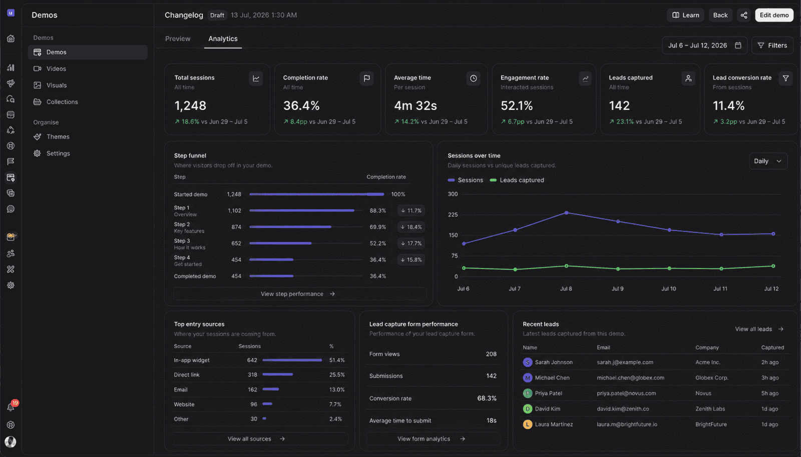 Interactive demo analytics dashboard with adoption metrics