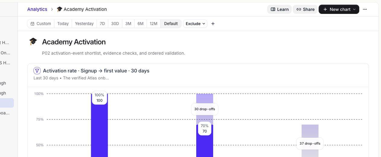 Analytics board date-range and exclusion controls