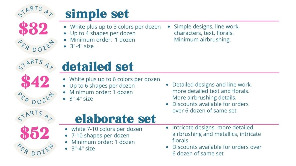 Price List