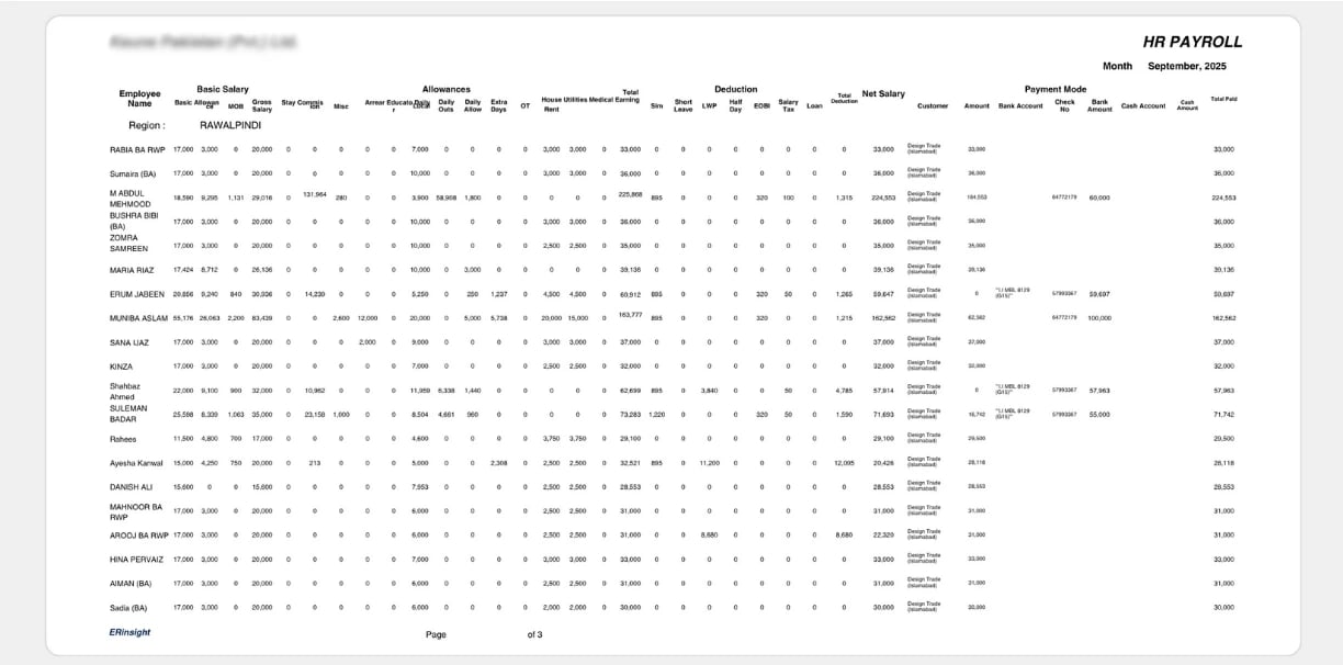 Payroll dashboard showing salary summary