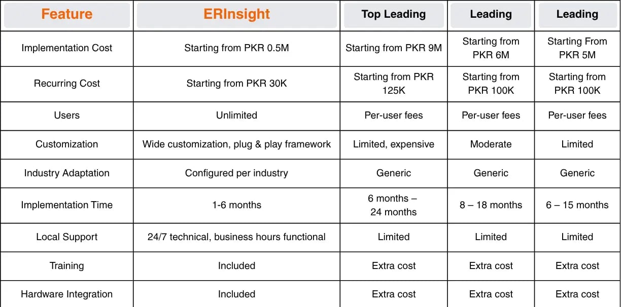 Cost comparison chart (ERInsight vs International ERPs