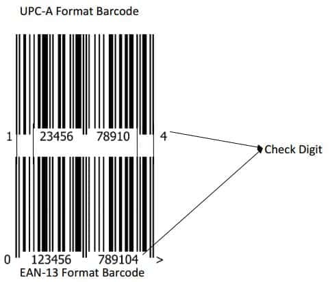 Difference EAN-13 and UPC-A