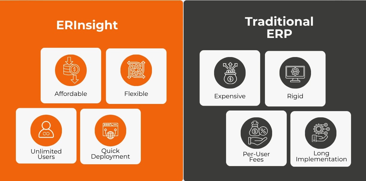ERInsight vs Traditional ERP" comparison chart