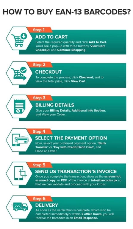 How to buy ean-13 Barcodes