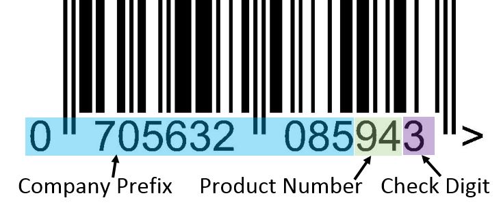 Barcode Company Prefix