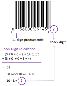 check digit calculation