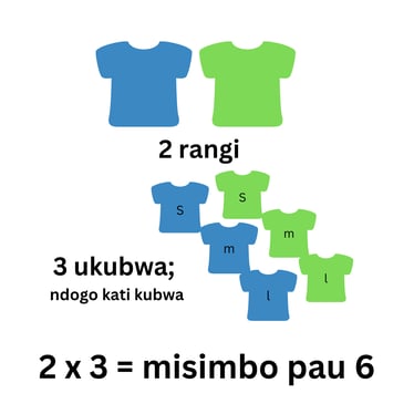 Swahili how many barcodes