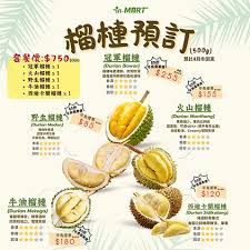 Inmart durian
