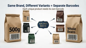 HOW MANY BARCODES DO YOU ACTUALLY NEED