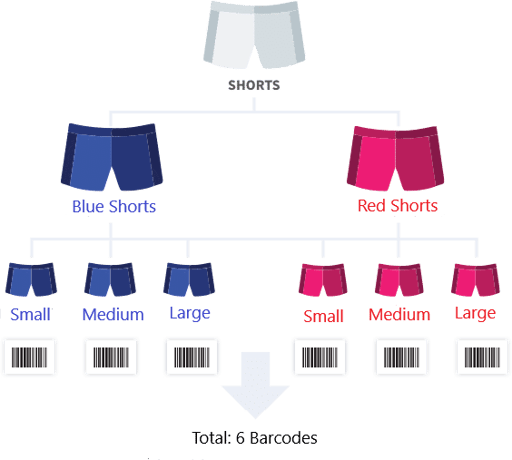 what barcode i need