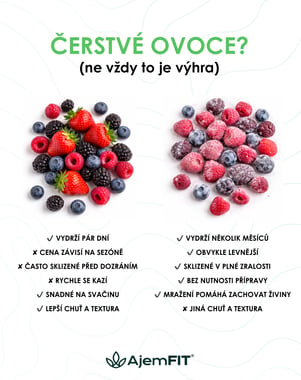 Čerstvé ovoce? (ne vždy je to výhra)