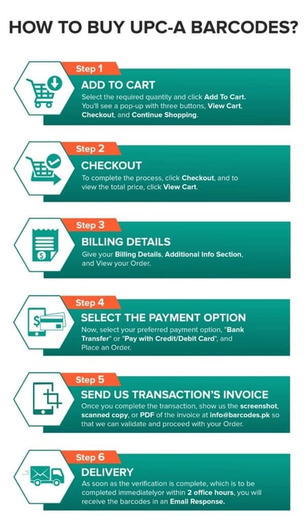How to buy UPC Barcodes