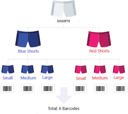 what barcode i need