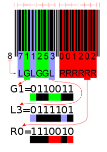 Codering EAN 13 new.svg