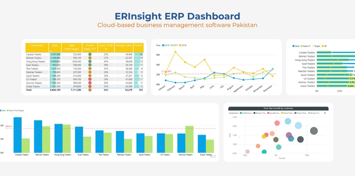 Real-time inventory management dashboard - ERInsight ERP