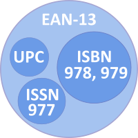 Barcode subsets of EAN-13