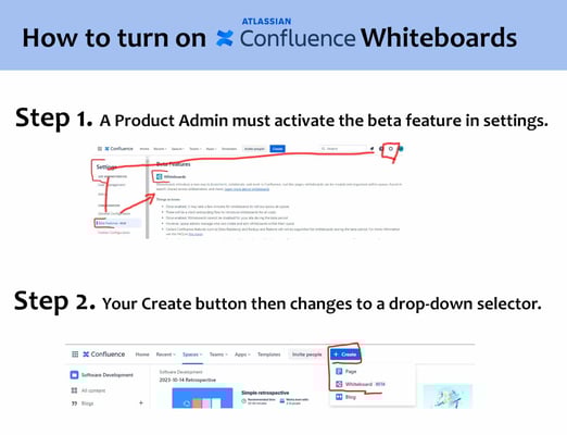 confluence-whiteboards