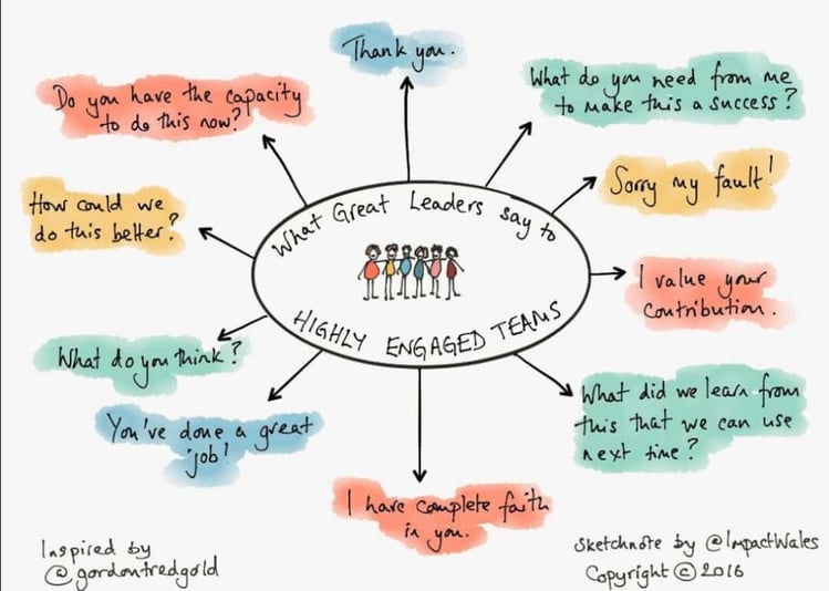 what great leaders say