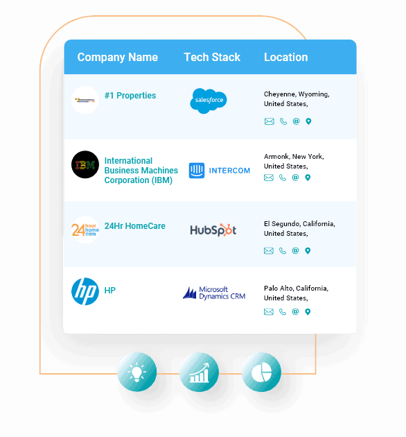 crm users database