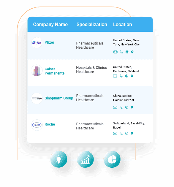 specialized healthcare professionals contact information