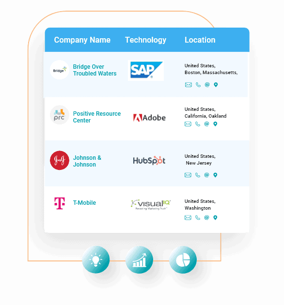 Technology Users Email List