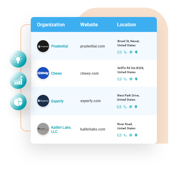 Companies that use AWS