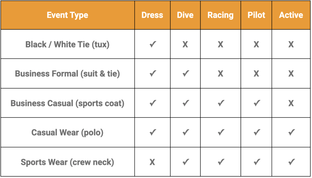 Watch-Guide
