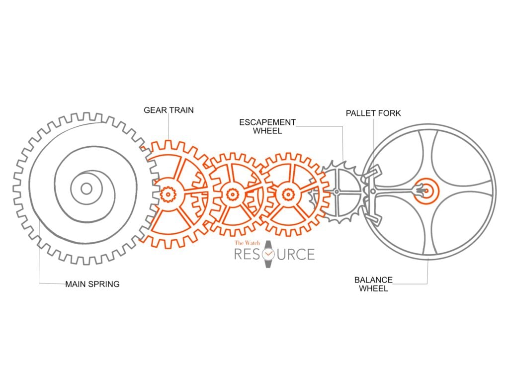 Automatic watch movement