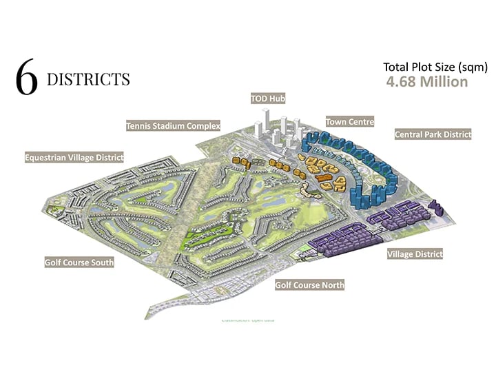 Project Connectivity Image