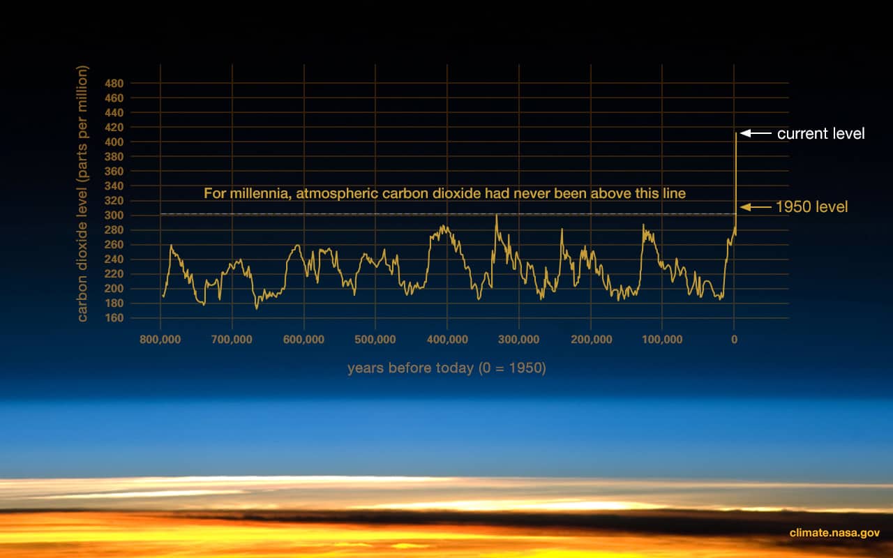 NASA_Global-Climate-Change