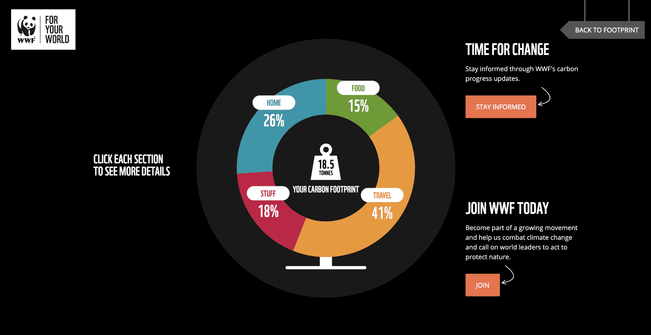 WWF-UK-Carbon-Calculator-results ] Travel Mermaid