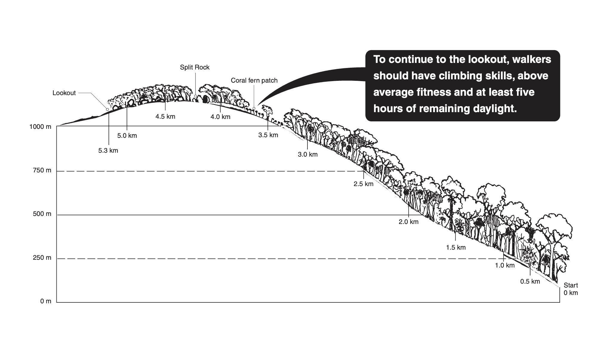 A map of The Devil's Thumb hike in Australia // Travel Mermaid