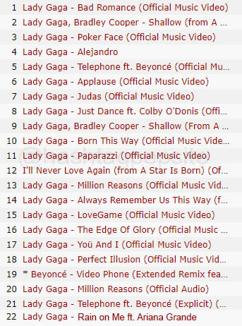 Lista clipe de Lady Gaga com mais de 100 milhões de visualizações