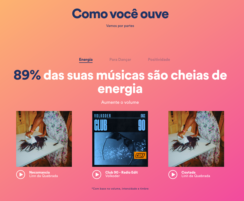 Site quantifica a energia de suas músicas