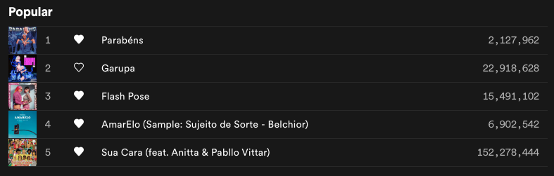 Parabéns chega a 2 milhões de plays no Spotify em menos de uma semana