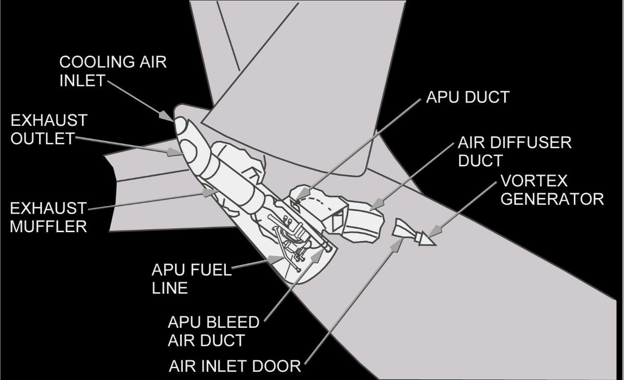 Отвір APU допоміжної силової установки Boeing 737 у фюзеляжі