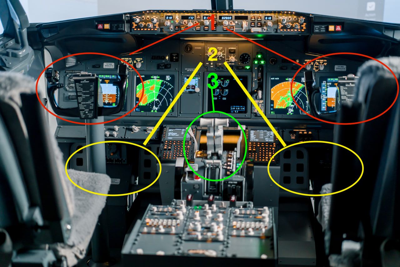Aircraft control systems and primary flight control surfaces diagram