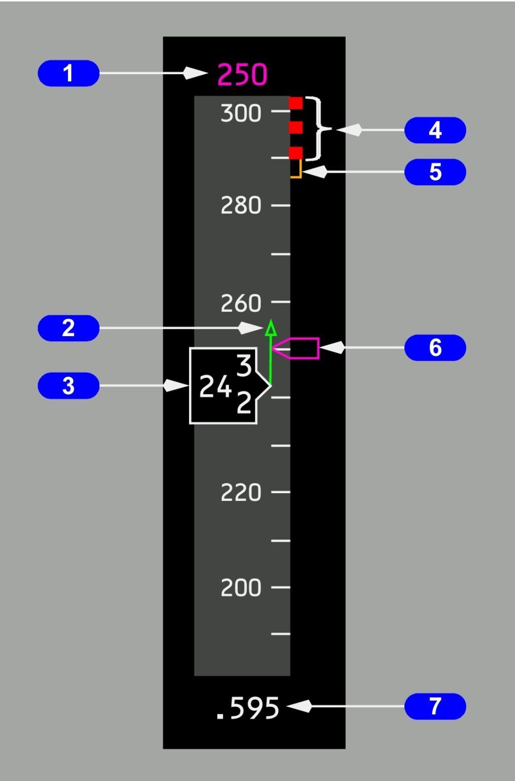 Дисплей приладу стрічки швидкості літака