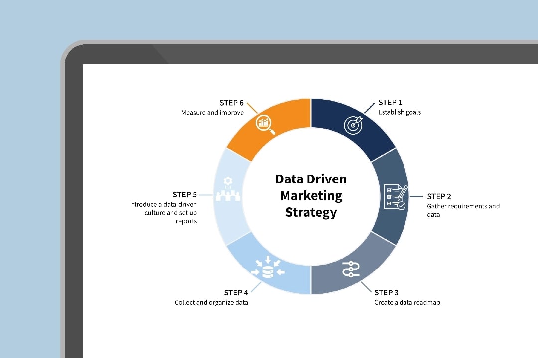 VFI-Technology - Data Driven